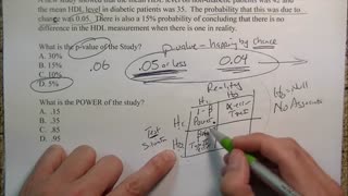 Biostatistics SUMMARY STEP 1 - The Basics USMLE