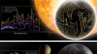 Signs of Advanced Civilizations: Interstellar Detectives Trace Alien Terraforming