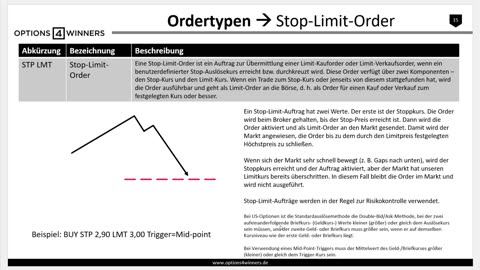 OfW 2024-04-30 TW17 - Ordertypen Teil 1 von 2 _ options4winners_Full-HD