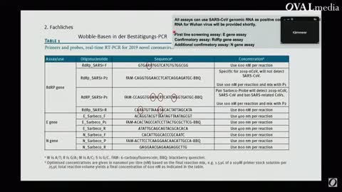 PCR Test genau erklärt.