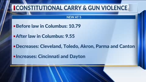 Study: Gun Violence Fell After Ohio Legalized Permitless Carry