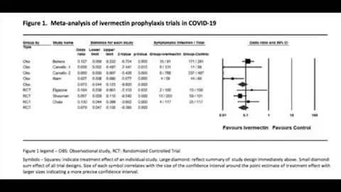 The Ivermectin Story (prophylaxis and treatment of covid-19)