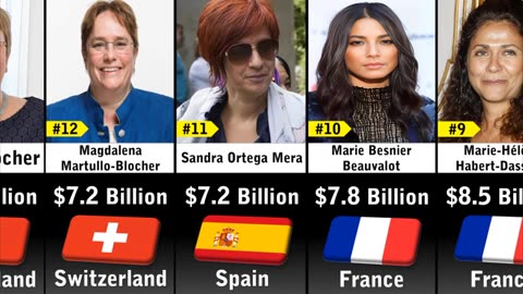 Top 50 Richest womens in Europe comparison video 2023