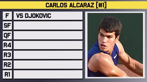 Djokovic vs Alcaraz | Wimbledon 2023 Final | Tennis Talk Preview