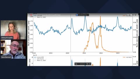 EXCLUSIVE: Prof Denis Rancourt shares unpublished data on Ireland's excess deaths