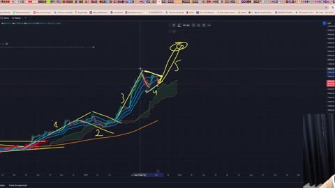 Bitcoin (BTC) - Análise dessa movimentação da BTC hoje às 14:26, 03/04/2024!