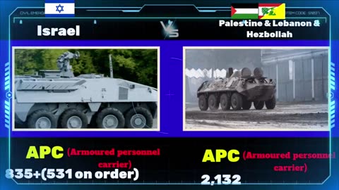 Israel vs Palestine Lebanon and Hezbollah Military Power Comparison 2023 | World military power