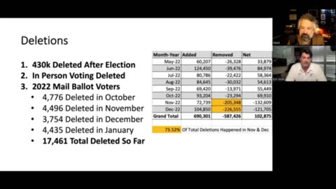 Is VR Systems Deleting Voter Records in Florida?