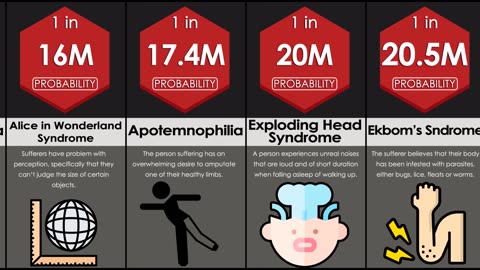 You Won't Believe How Common These Mental Disorders Are! (Comparison)