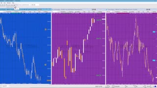 TradeStation EasyLanguage Tutorial 187 | Draw text labels anchored to the right of the chart