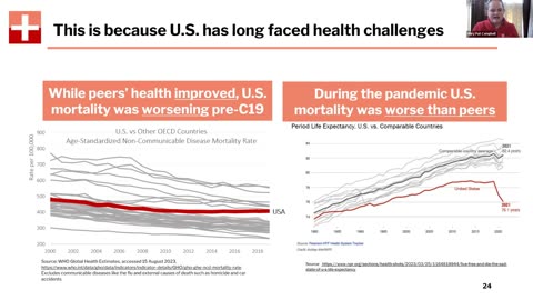 US Life Expectancy Still Lagging Behind Other Countries