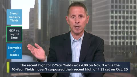 Yield Insights U.S. Treasury Yields Look To Next CPI Release