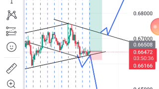 Audusd buy trade setup