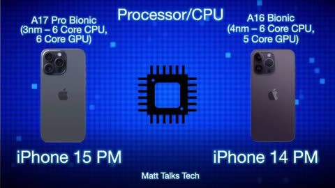 Iphone 14 pro max vs iphone 15 pro max