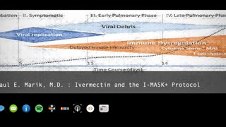 Dr. Marik: Ivermectin and the I-MASK+ Protocol