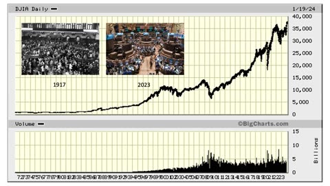 The Market This Week - Jan 22, 2024