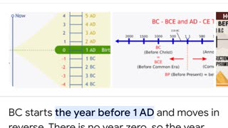 NO 1 IS TALKING ABOUT THIS...Biblical & Tik Tok Proof About The Time (AD/BC)