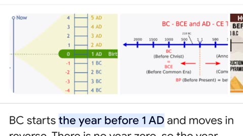 NO 1 IS TALKING ABOUT THIS...Biblical & Tik Tok Proof About The Time (AD/BC)