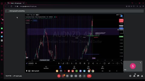 Analyzing a Challenging Trade: Dissecting the Loss on AUDNZD! 📉💔💼