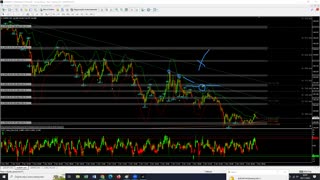 Indicador Enganoso - O Último Trader - AULA 31