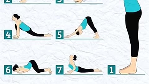 Steps of Surya namaskar