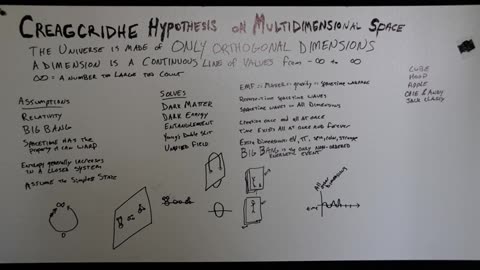 Creag Cridhe Hypothesis on Multidimensional Space