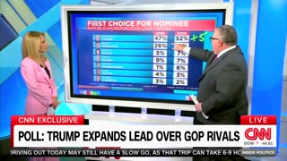 CNN Cannot Believe How Much Trump Is Dominating GOP Primary (VIDEO)