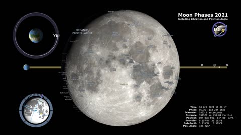 Moon Phases 2021 – Northern Hemisphere – 4K