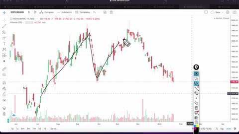 Bank Nifty Ready New Price Action Move !! How To Trade Bank Nifty After Gap Up