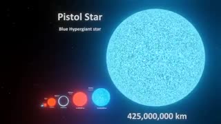 Universe siz comparison | 3d animation comparison | stars real scale comparison