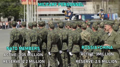NATO VS RUSSIA + CHINA Military Power Comparison.Who Would Win?