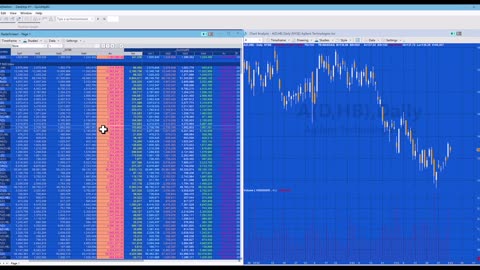 Quick-tip 85 | Average daily volume on non daily bar type