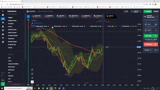 Indicador Enganoso - O Último Trader - AULA 34