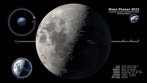 Moon phases 2022-southern himisphere-4K