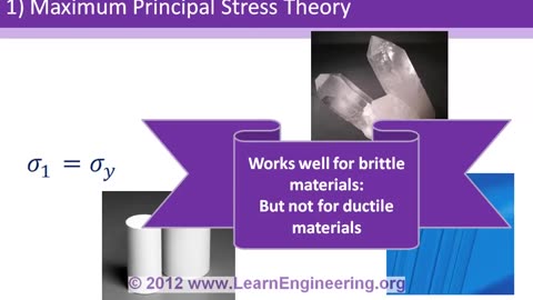 Theories of Failure Strength of Materials