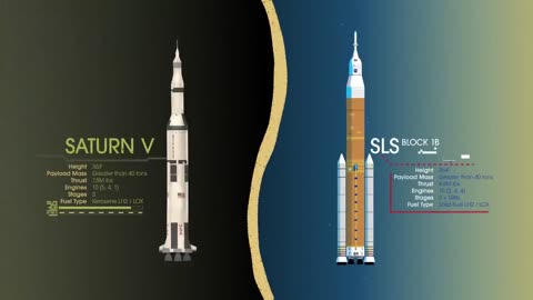 How we are going to Moon (a spacecraft must first leave Earth's gravity well)