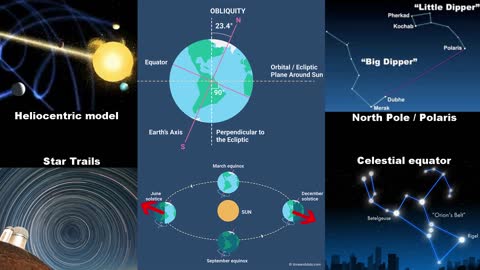 Globe & Space Skepticism
