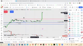 Trading AUD interest rate Decision **Account Doubled**