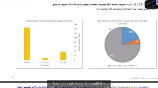 Israeli Ministry of Health review of data for adverse reactions to mRNA (with English subtitles)