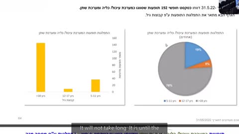 Israeli Ministry of Health review of data for adverse reactions to mRNA (with English subtitles)