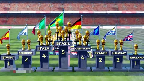 All Fifa world cup winners Teams