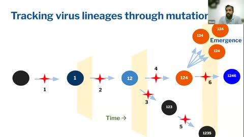 Genomics and Genetic Epidemiology of Monkeypox