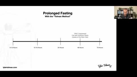 10 Min Segment on Fasting | Tyler Tolman