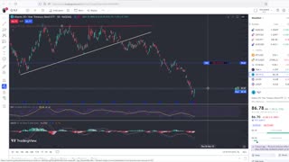 Middle East And Market Update!!