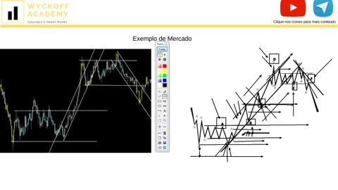 WYCKOFF ACADEMY SMC - MODULO 3 - AULA 08