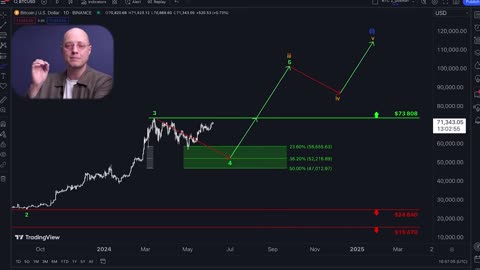 Bitcoin/Ethereum: steht eine Monster Rallye kurz bevor?