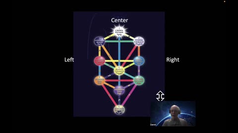 Kabbalah 101 – 3 Columns