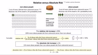 Absolute versus relative risk (short version)