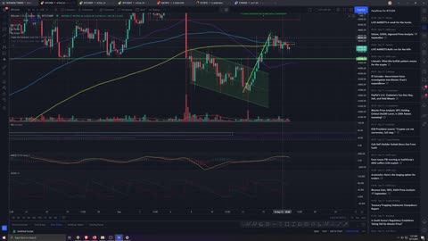 Market Analysis 9/17/2021 SPX Looking Really Scary