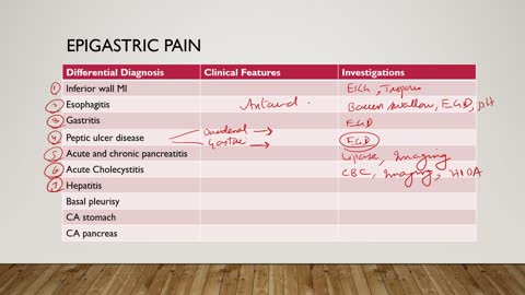 Differential Diagnosis Of Epigastric Pain